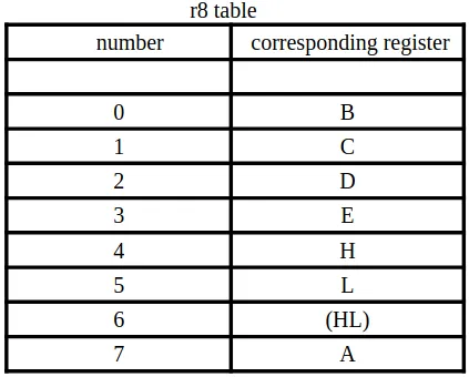 r8 decoding